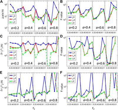 On Synthetic Instrument Response Functions of Time-Correlated Single-Photon Counting Based Fluorescence Lifetime Imaging Analysis